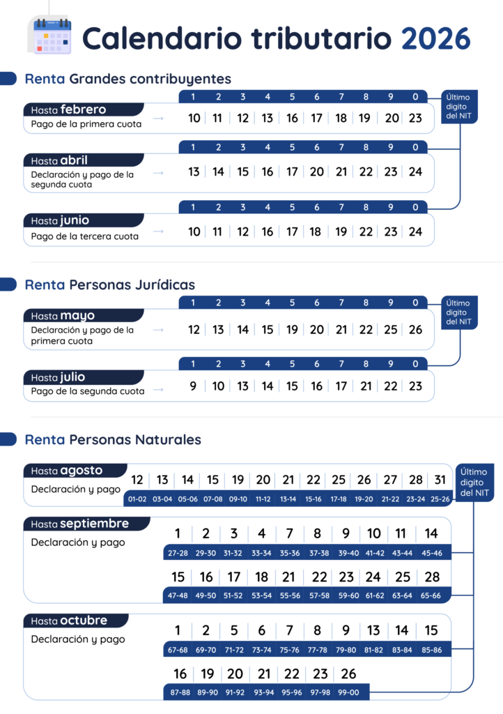 Calendario tributario 2026 con plazos para presentar el impuesto sobre la renta para grandes contribuyentes y personas jurídicas y naturales.