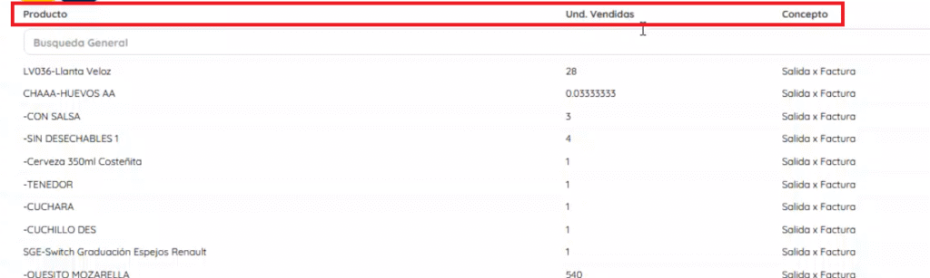 Imagen donde se ve el detalle de los insumos 