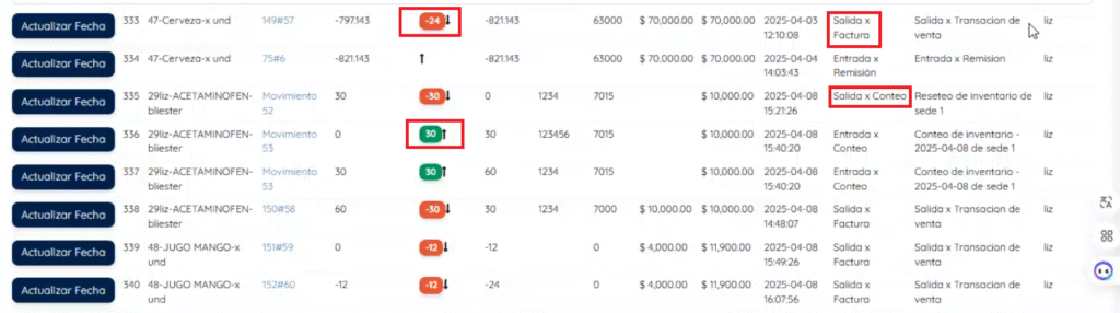 Imagen donde se ven entradas y salidas 