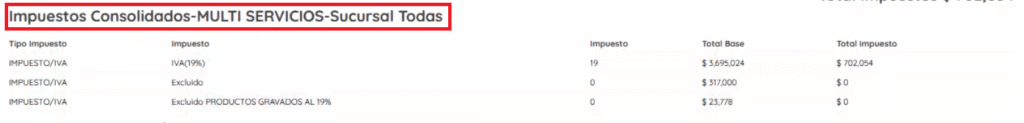 Imagen impuestos consolidados
