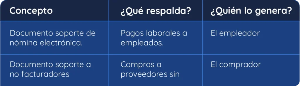 Diferencia clave entre nómina electrónica y documento soporte