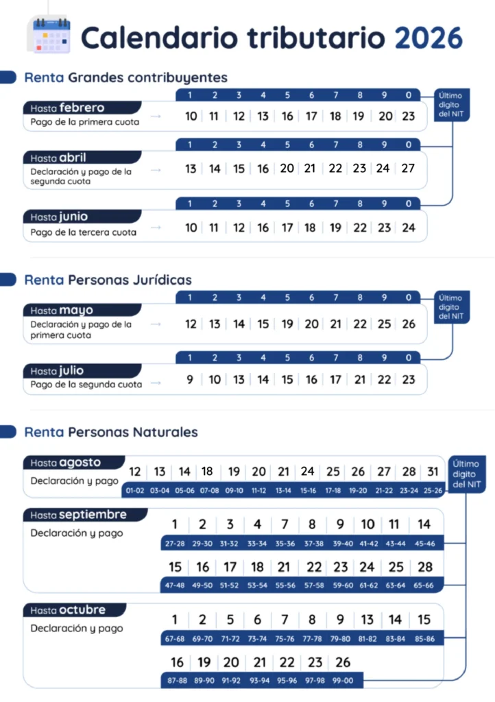 Calendario tributario 2026 con plazos para presentar el impuesto sobre la renta para grandes contribuyentes y personas jurídicas y naturales.