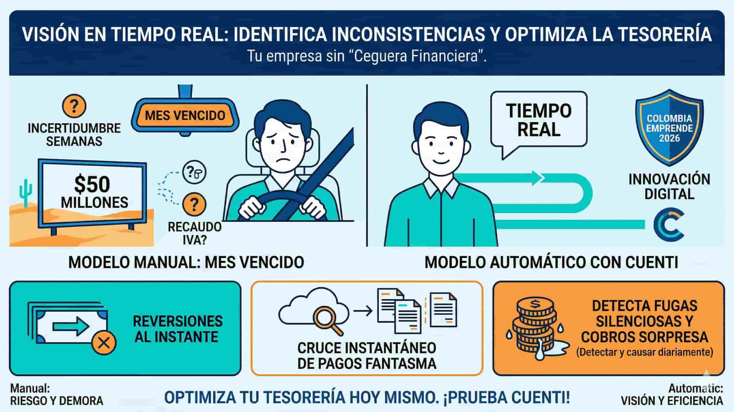 Infografía Identifica Inconsistencias y Optimiza la Tesorería