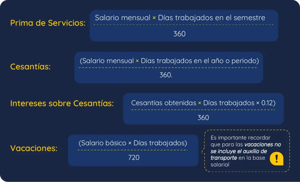 Fórmulas legales: Cesantías, intereses, prima y vacaciones