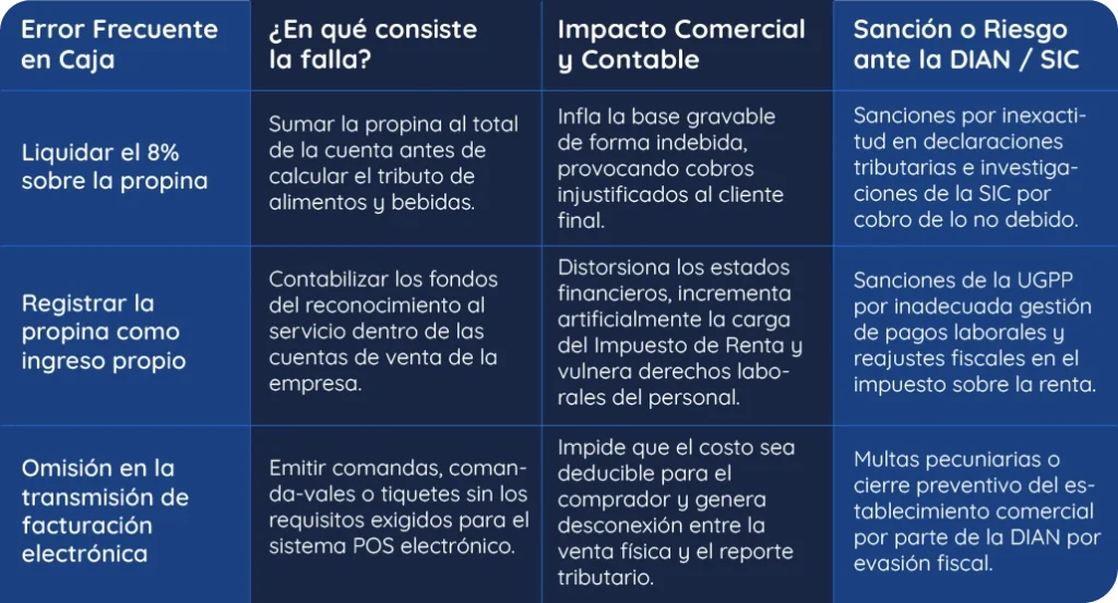 Errores comunes al facturar el impoconsumo (y cómo te sanciona la DIAN)